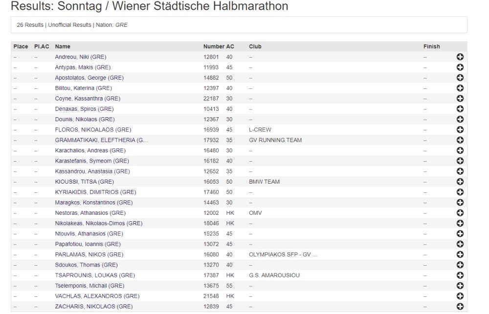 Περισσότεροι από 100 Έλληνες στον Μαραθώνιο της Βιέννης runbeat.gr